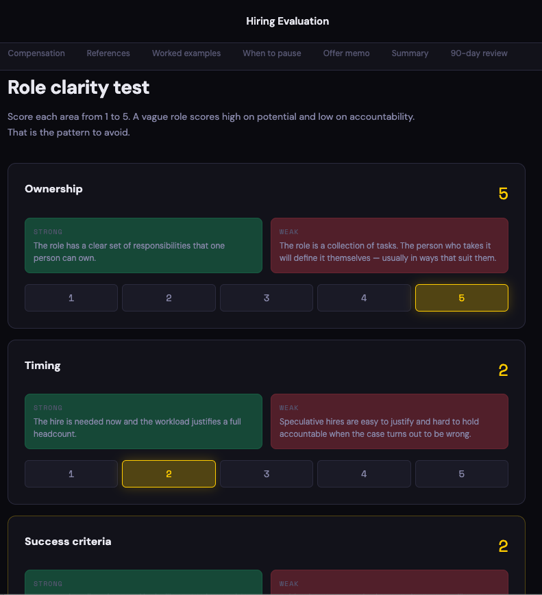 Role clarity test